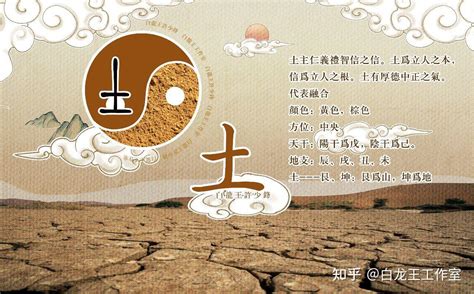 中央戊己土意思|中央戊己土 是怎么来的